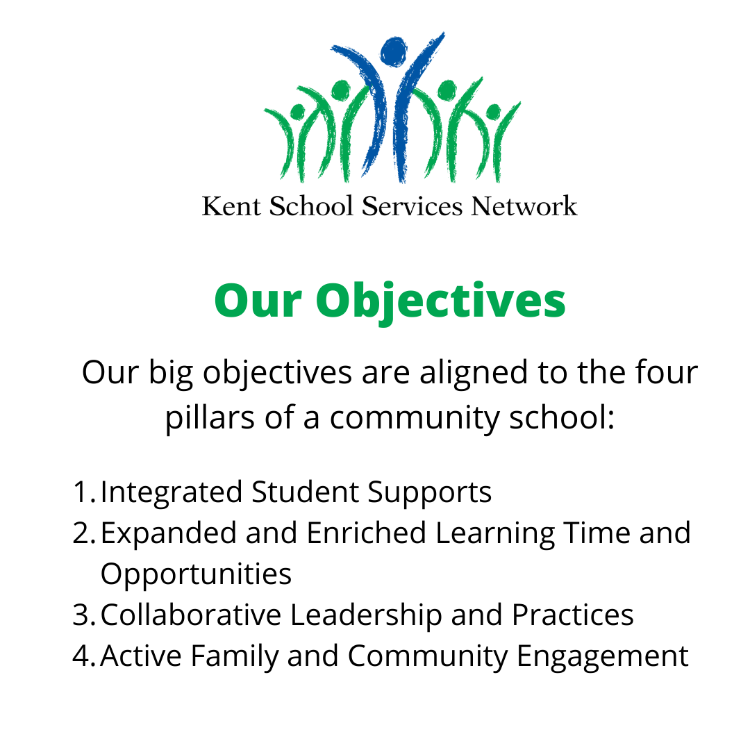 White background with KSSN logo. Text says Our Objectives: Our big objectives are aligned to the four pillars of a community school, (1) Integrated Student Supports; (2) Expanded and Enriched Learning Time and Opportunities; (3) Collaborative Leadership and Practices; (4) Active Family and Community Engagement